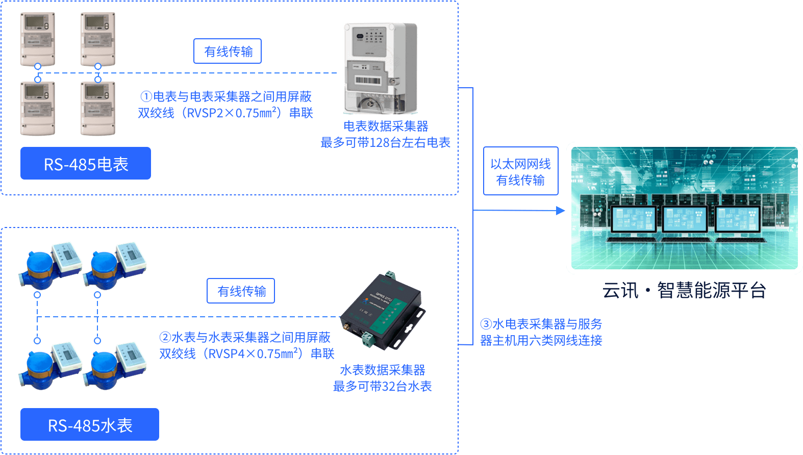 485转以太网通讯