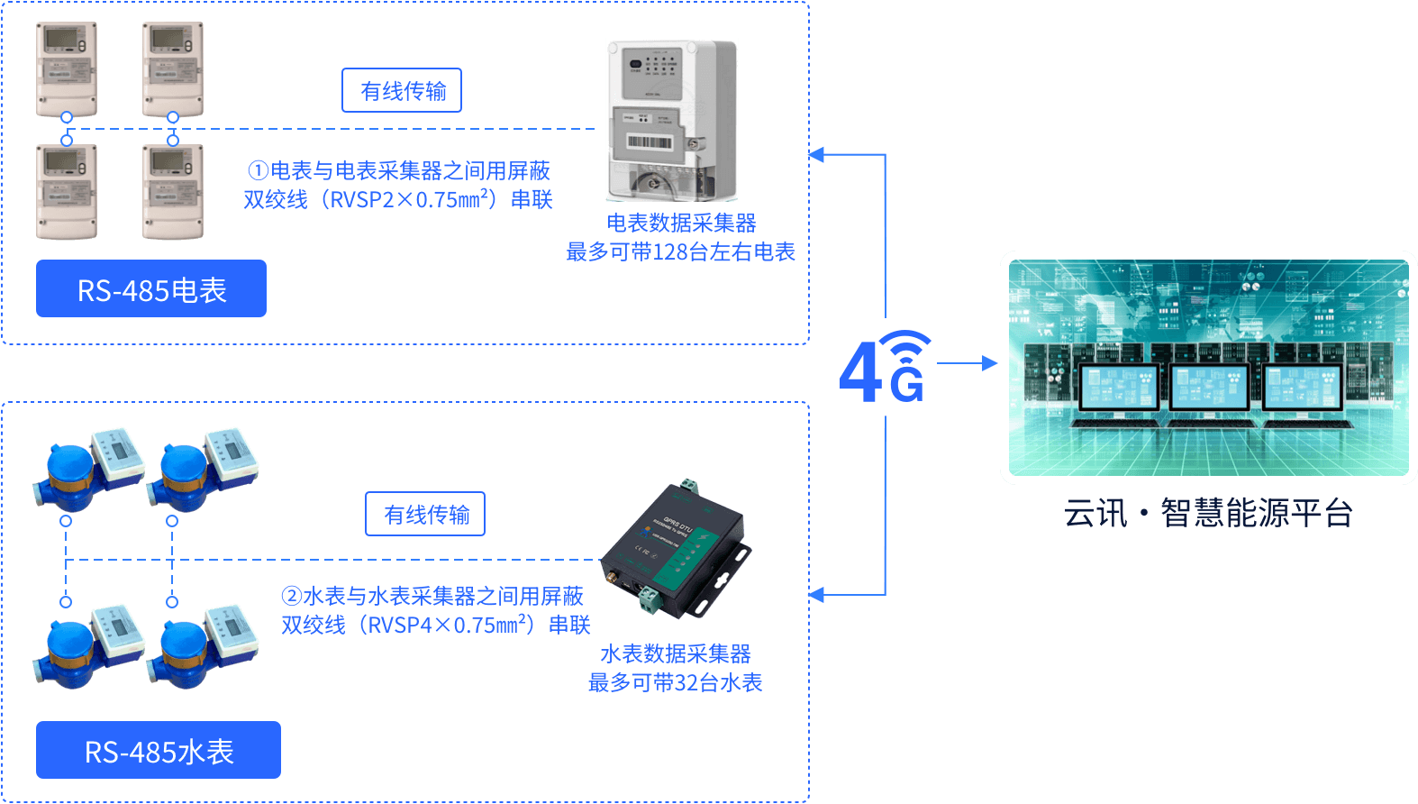 485转4G通讯