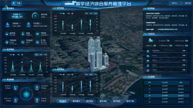 城市级项目案例-智慧园区（楼宇）管理服务平台